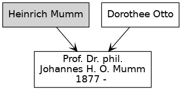 Familienbaum