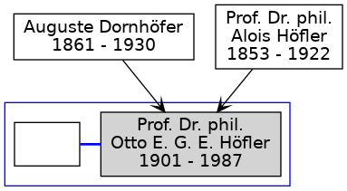 Familienbaum