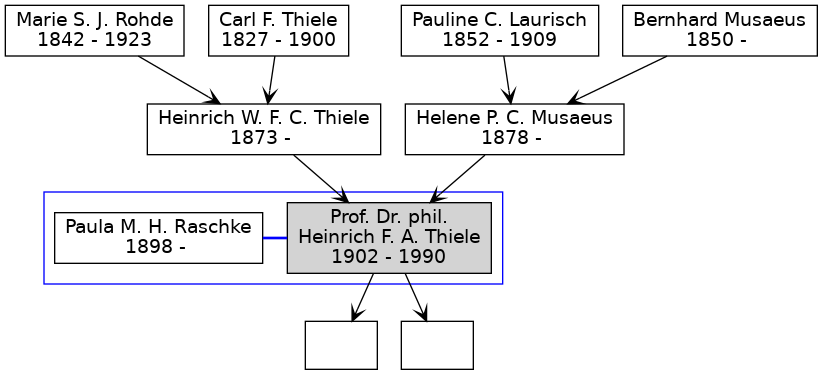 Familienbaum