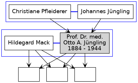 Family Tree