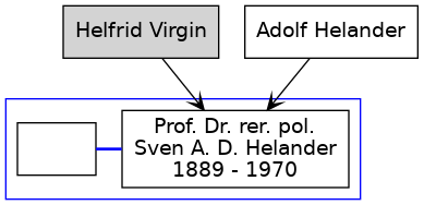 Familienbaum