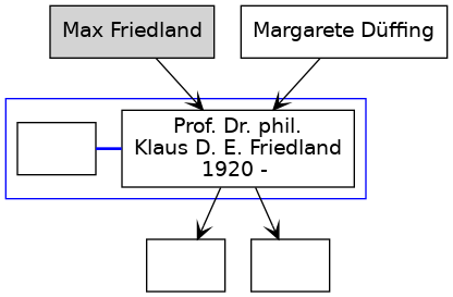 Familienbaum