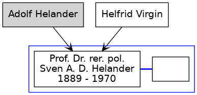 Familienbaum