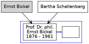 Familienbaum