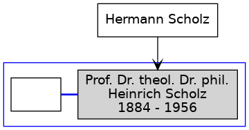 Family Tree