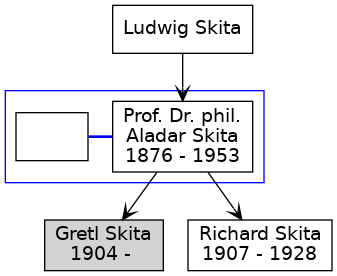 Family Tree