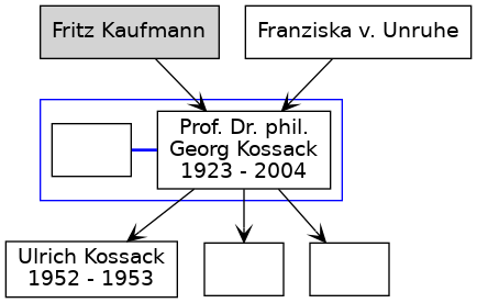 Familienbaum