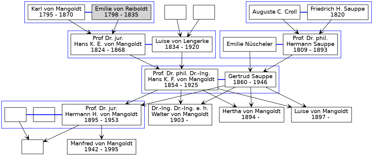 Familienbaum