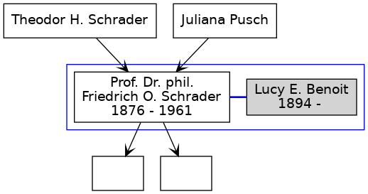 Familienbaum