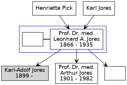 Family Tree