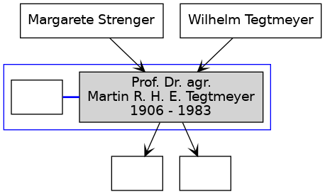 Familienbaum