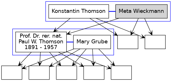 Familienbaum