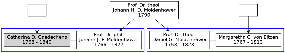 Familienbaum