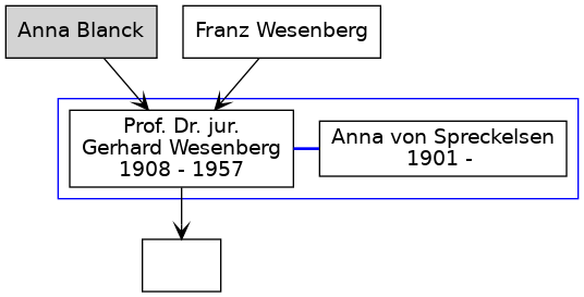 Familienbaum