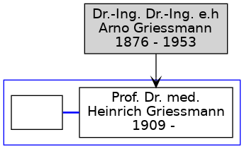 Familienbaum