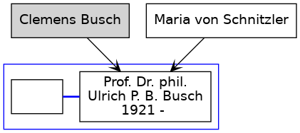 Familienbaum