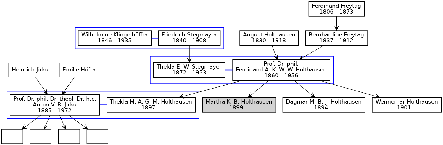 Familienbaum