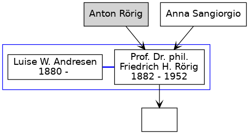 Familienbaum