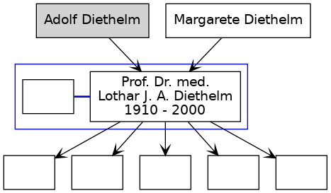 Familienbaum