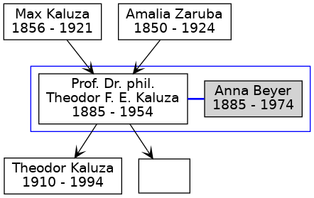 Familienbaum